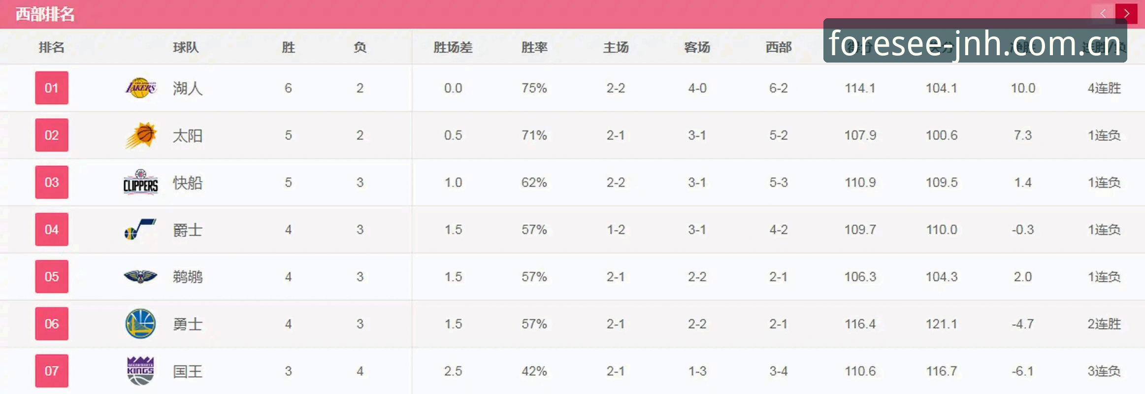 揭秘"预见每一次可信赖更新日志"：一个篮球数据查询网站背后的真实磨合