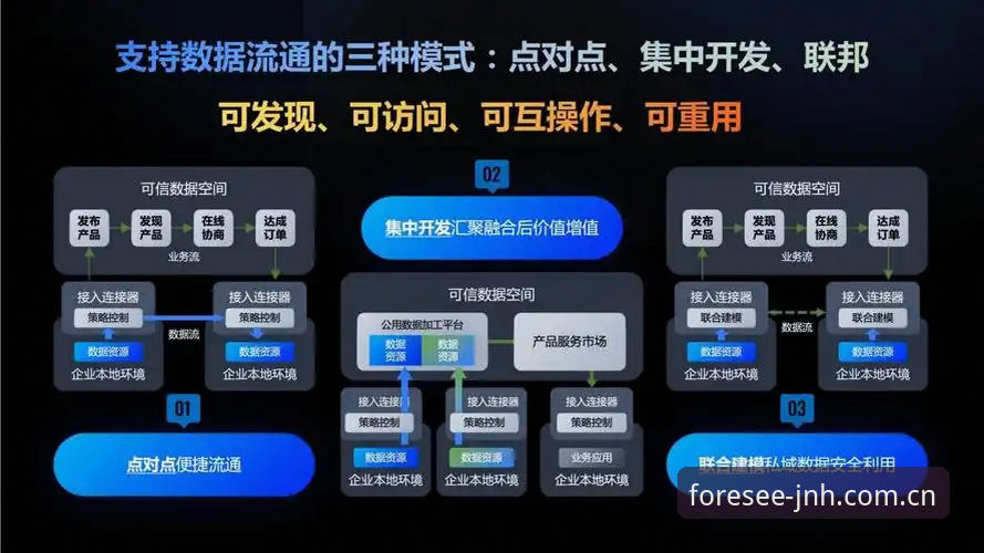 赛事信息检索的5个演进信号：从今年会平台v2.0.2看可信数据产品化